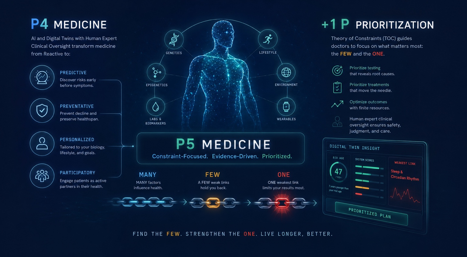 Constraint-Focused P5 Medicine Position Paper cover